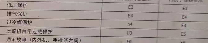 渭南市空调电话在哪里找